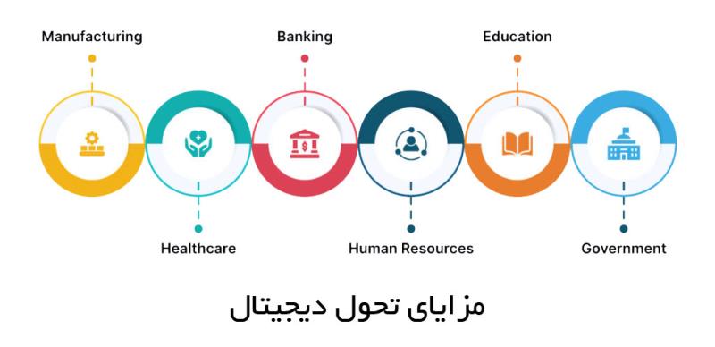 مزایای تحول دیجیتال